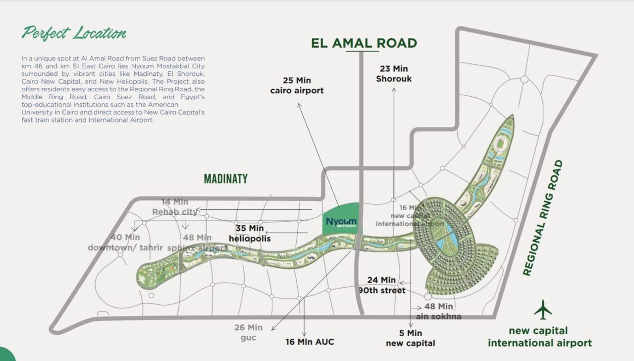 كمبوند نيوم المستقبل سيتي 2025 – Neom Mostakbal City 1 موقع كمبوند نيوم المستقبل سيتي